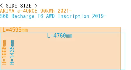 #ARIYA e-4ORCE 90kWh 2021- + S60 Recharge T6 AWD Inscription 2019-